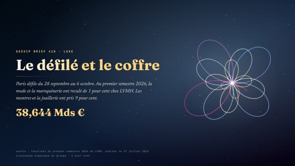 Avant le défilé, les comptes · la mode recule de 1 pour cent, la joaillerie prend 9
