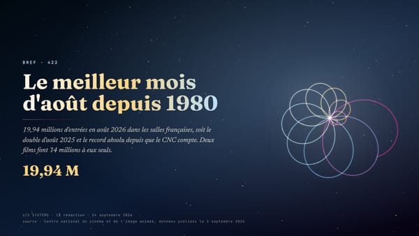 Le meilleur mois d’août depuis 1980, et deux films pour l’expliquer