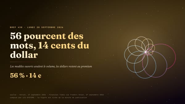 56 pourcent des mots, 14 cents du dollar