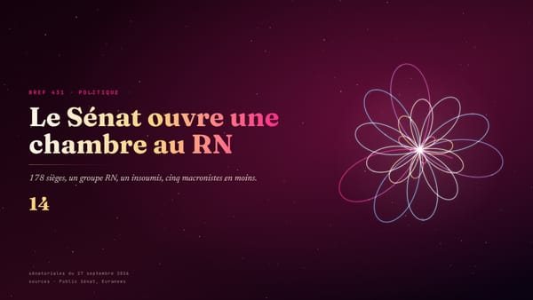 Bref 431 · Sénatoriales : le RN s’offre un groupe, LFI un fauteuil, les macronistes perdent 5 sièges