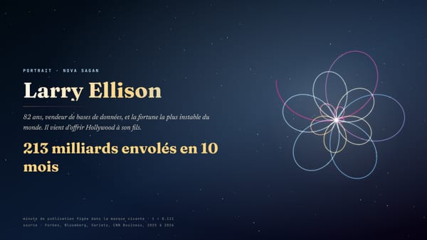 Larry Ellison, le logiciel qui offre Hollywood à son fils