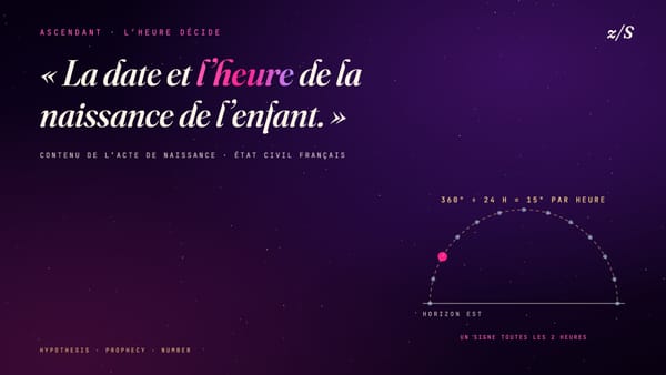 Comment connaître son ascendant · et pourquoi l’heure de naissance décide de tout