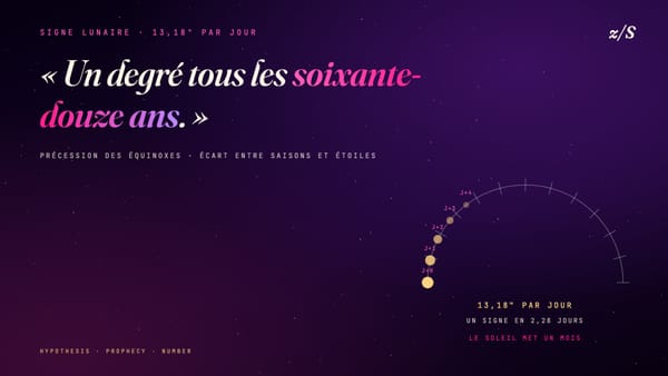 Comment savoir son signe lunaire · la Lune change de signe tous les deux jours et quart