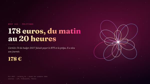 Bref 441 · BTS à 178 euros : la mesure a tenu du Conseil des ministres au 20 heures