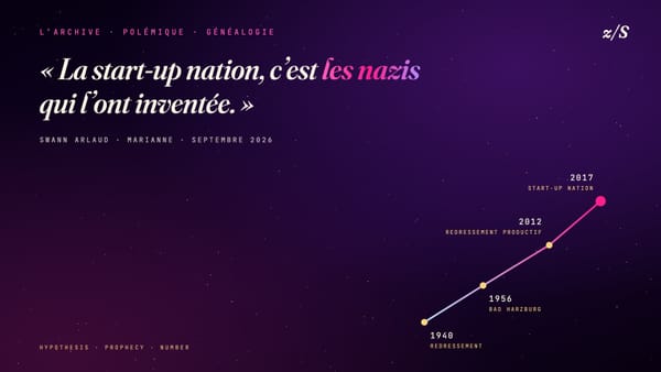 « La start-up nation, c’est les nazis qui l’ont inventée »