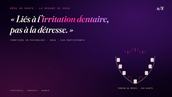 Rêver de perdre ses dents · l’étude qui pointe la mâchoire, pas l’âme
