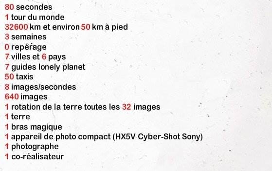 Lumière sur « le tour du monde en 80 secondes » réalisé par Alex Profit et Romain Pergeaux