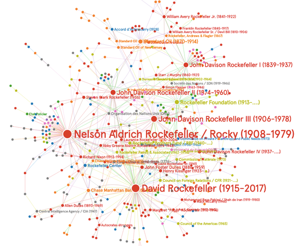 Le rôle que la famille Rockefeller et ses fondations ont joué et continue de jouer de génération en génération