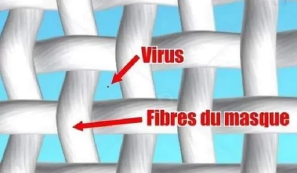 « Ça peut pas faire de mal » – « C’est mieux que rien » : Masque, peur, sidération, épuisement, etc.