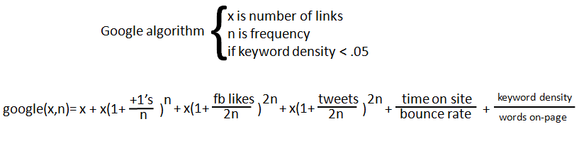 Googles_Search_Algorithm