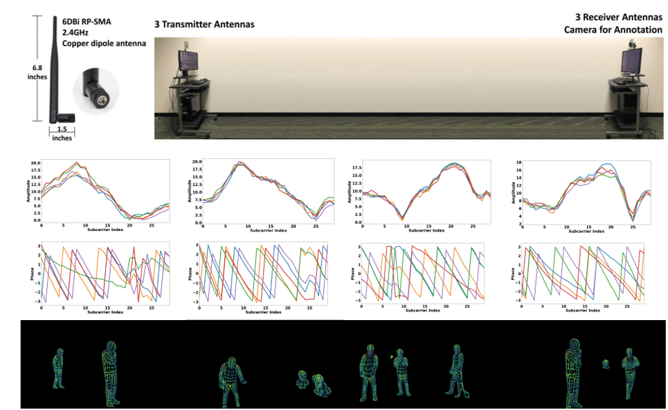 dispositif vision wifi